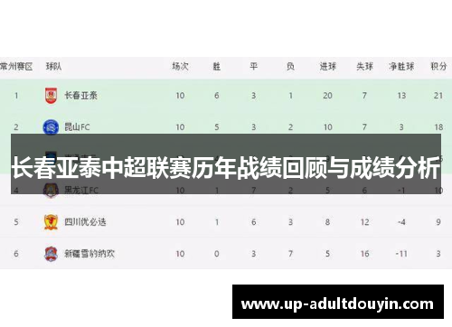 长春亚泰中超联赛历年战绩回顾与成绩分析